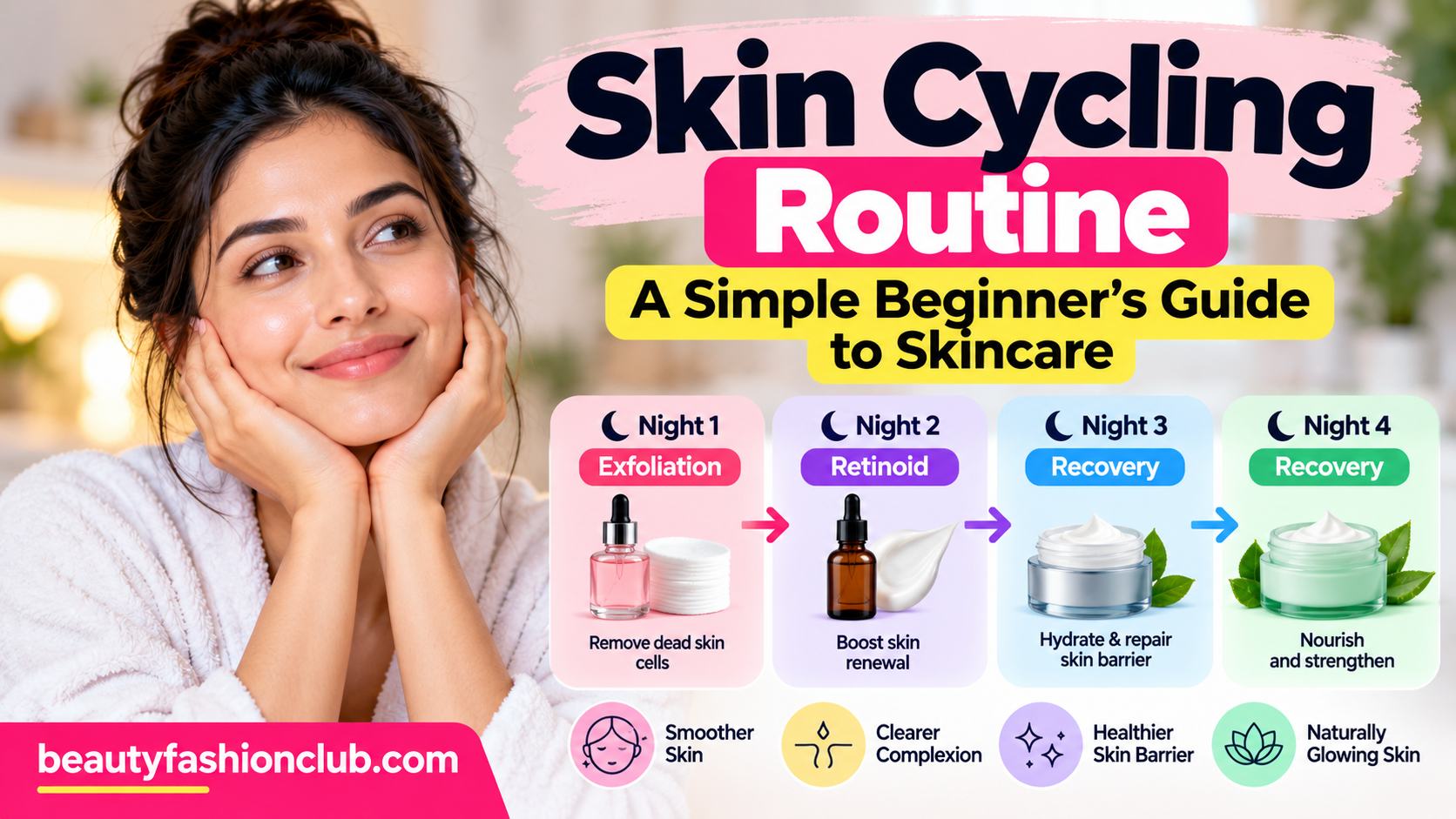Skin cycling routine showing exfoliation, retinoid and recovery skincare nights